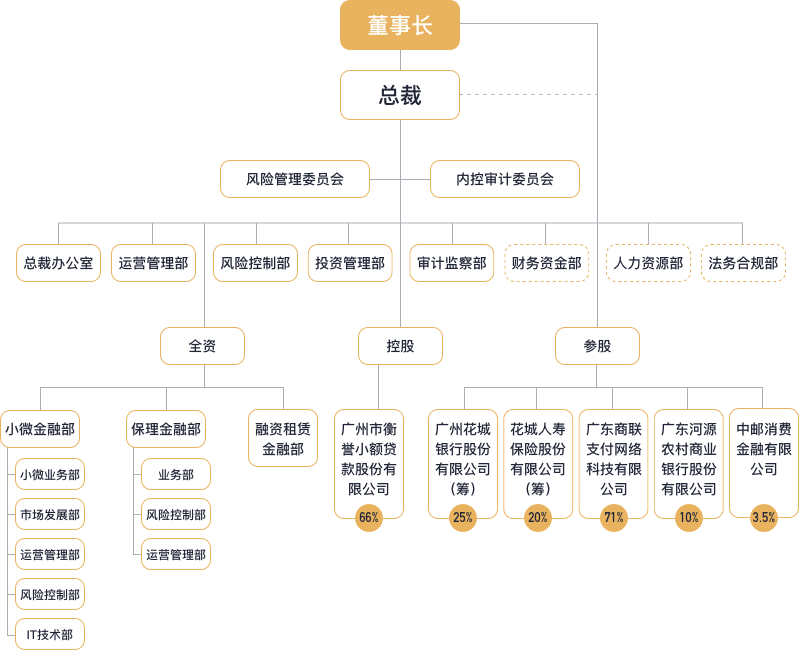 组织架构